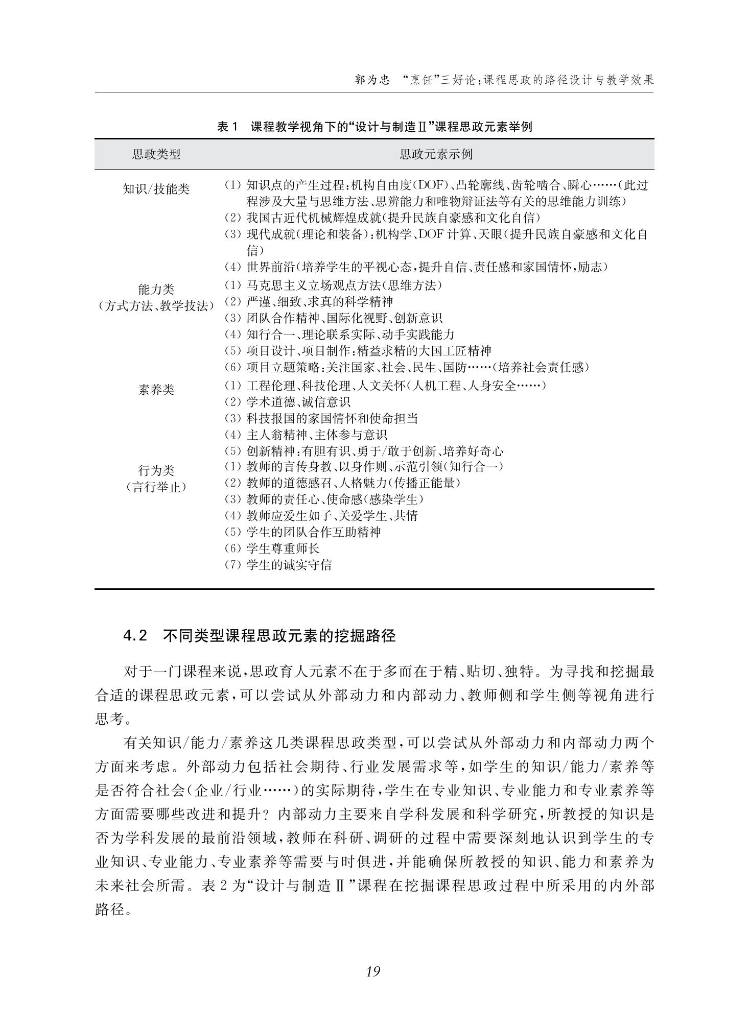 郭为忠. “烹饪”三好论：课程思政的路径设计与教学效果——以365英国上市公司官网新工科课程《设计与制造Ⅱ》为例，教学学术，2022(02)：14-26_05.jpg