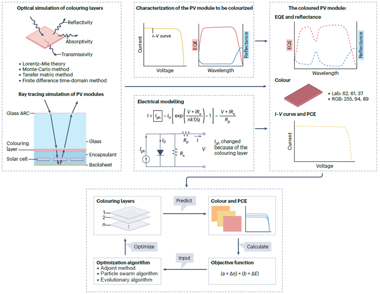1741602520712365.png 图片8.png
