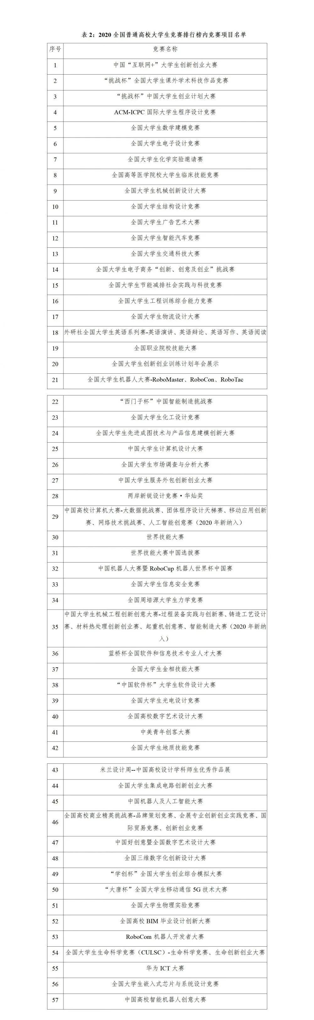 1617678271121547.jpg 竞赛.jpg