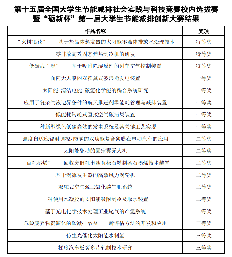 1652254203702518.png 1652254228(1).png